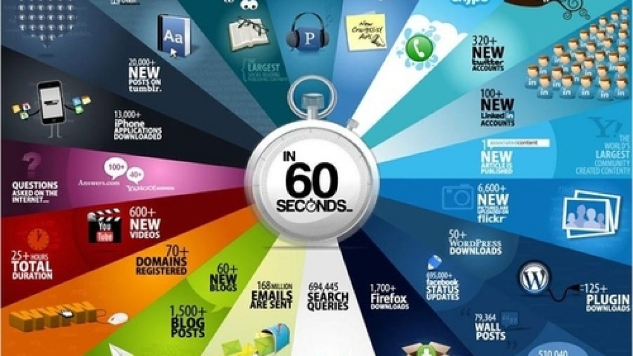 Information Overload In A Technology World Networks Unlimited